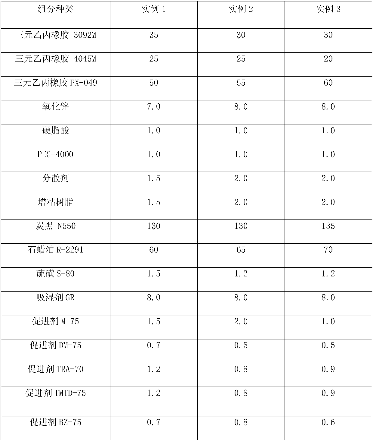 Sealing strip cladding sizing material and preparation method thereof as well as car door sealing strip and preparation method thereof