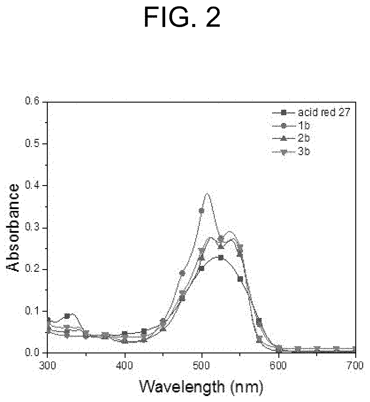 High-saturation scarlet color dye ink for high-speed inkjet process