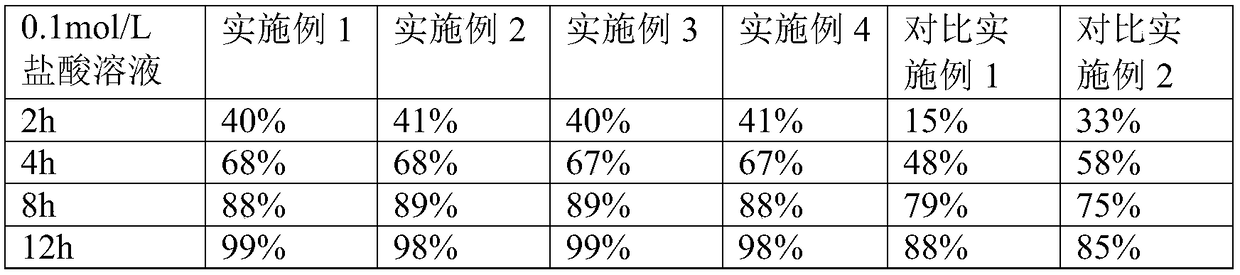 Osmotic pump controlled release tablet with milnacipran selected-time delayed controlled release function and method for preparing osmotic pump controlled release tablet