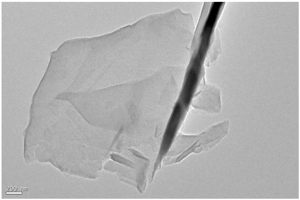 Preparation method of graphene