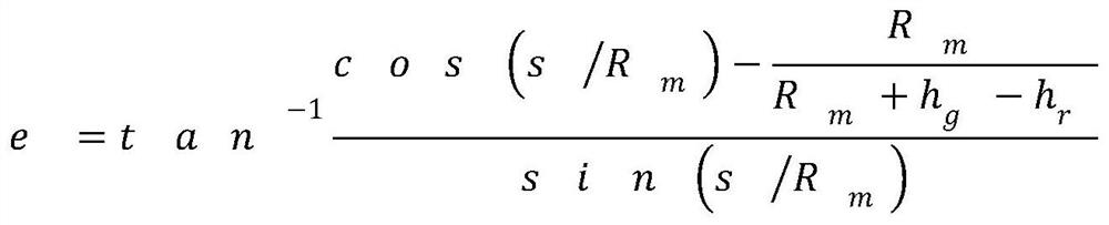 Satellite radar retrieval fusion method based on machine learning