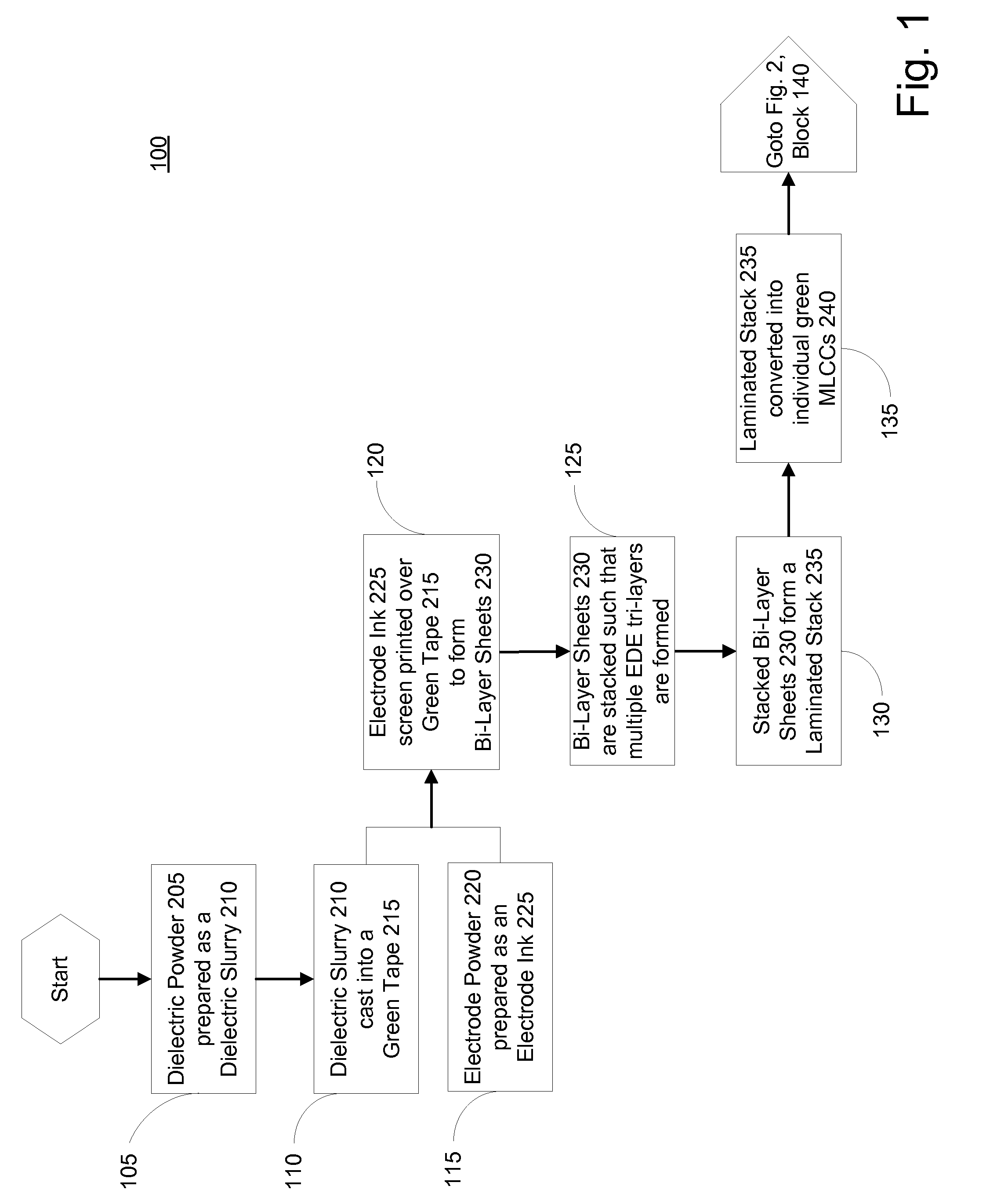 Capacitor with Three-Dimensional High Surface Area Electrode and Methods of Manufacture