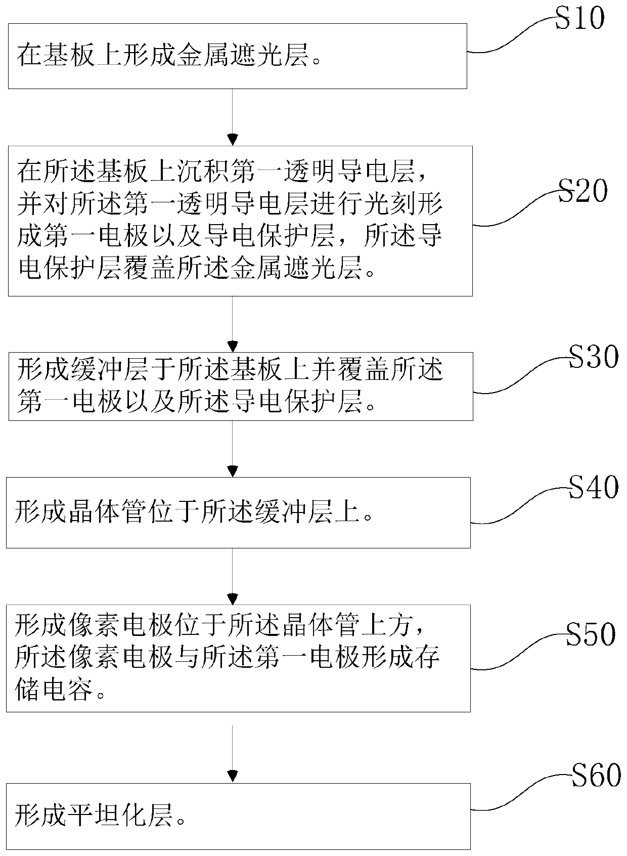 Array substrate and manufacturing method thereof