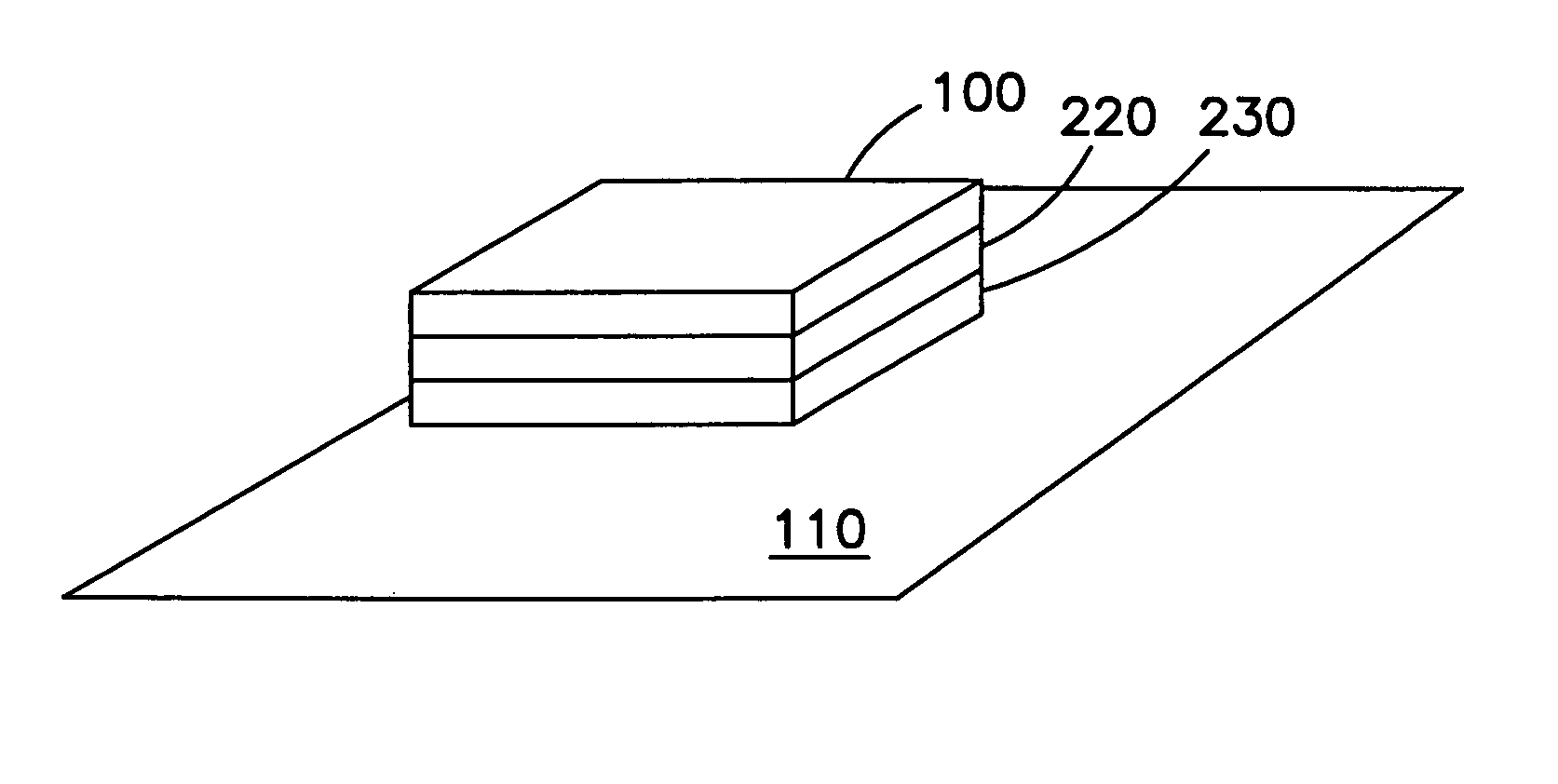 RFID tags