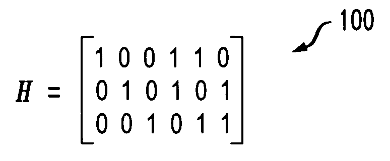 Method and apparatus for block and rate independent decoding of LDPC codes