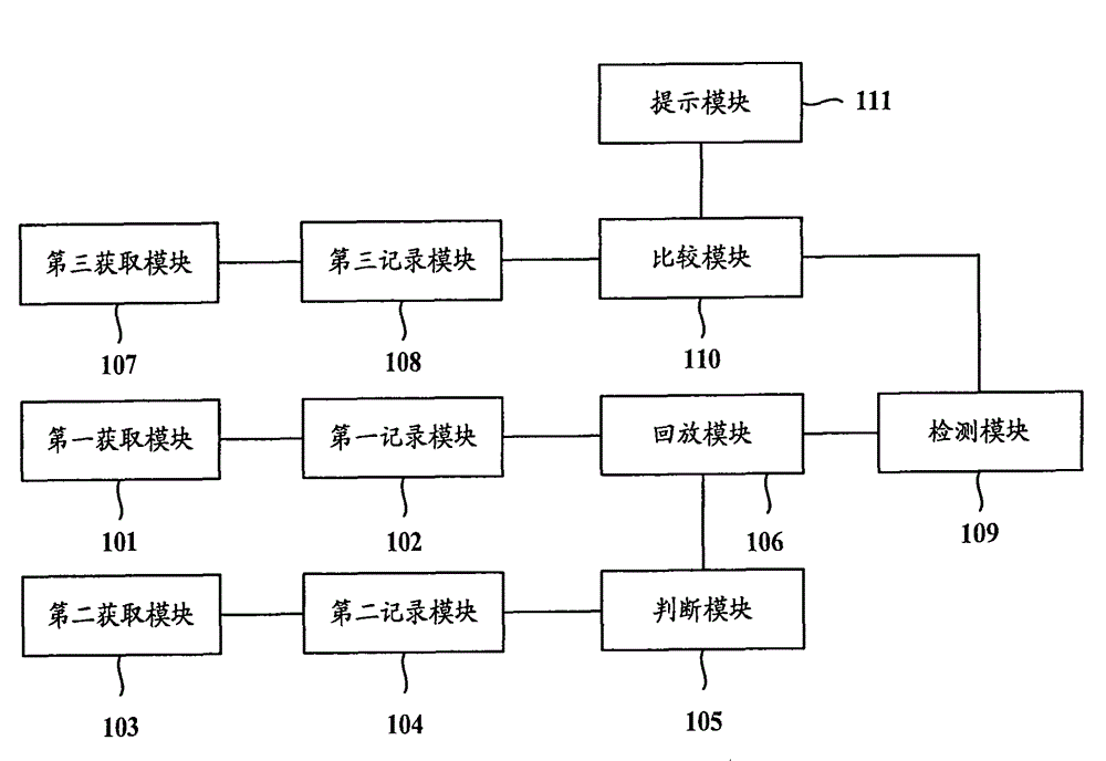 Record playback system and record playback method