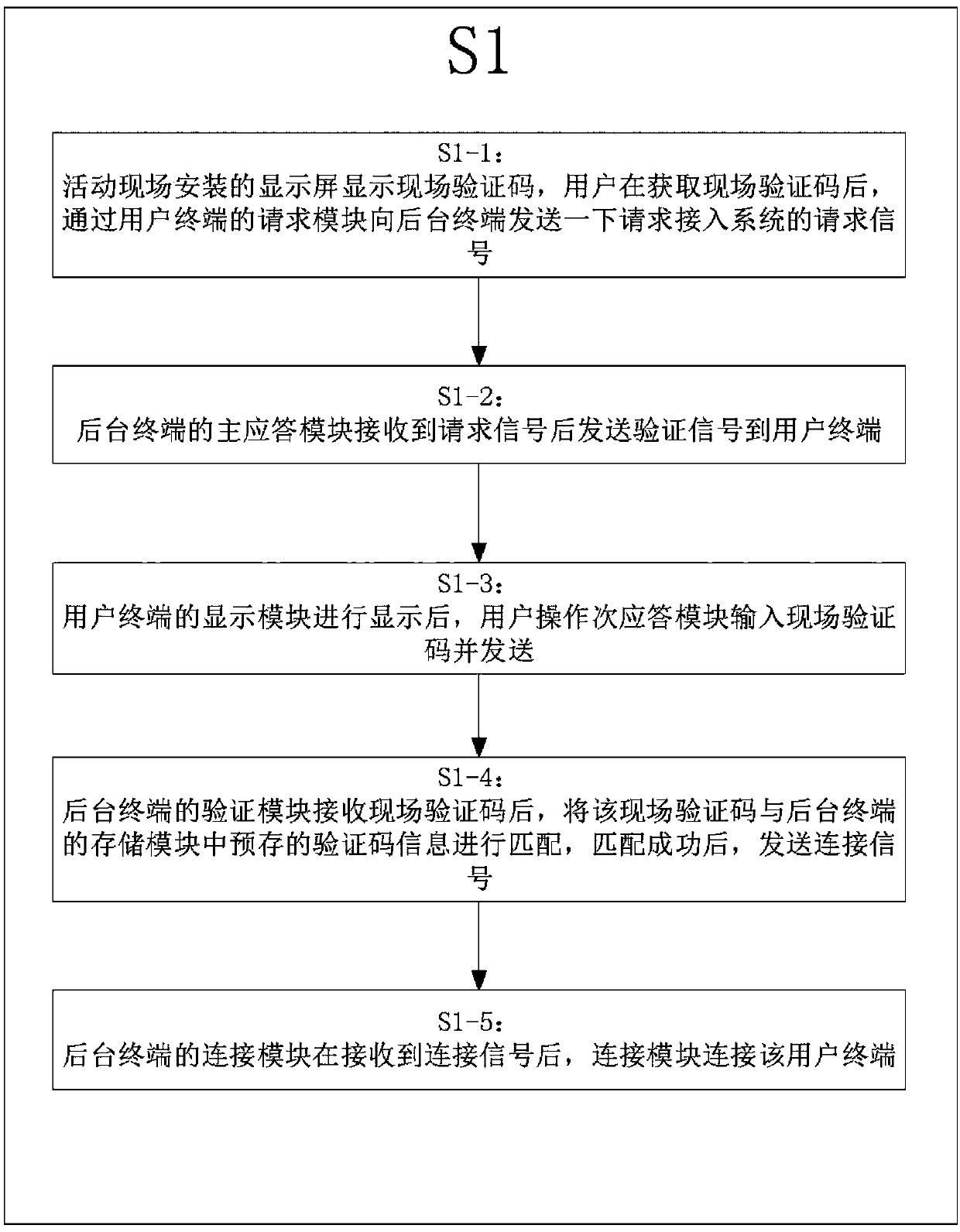 Online marketing system and method