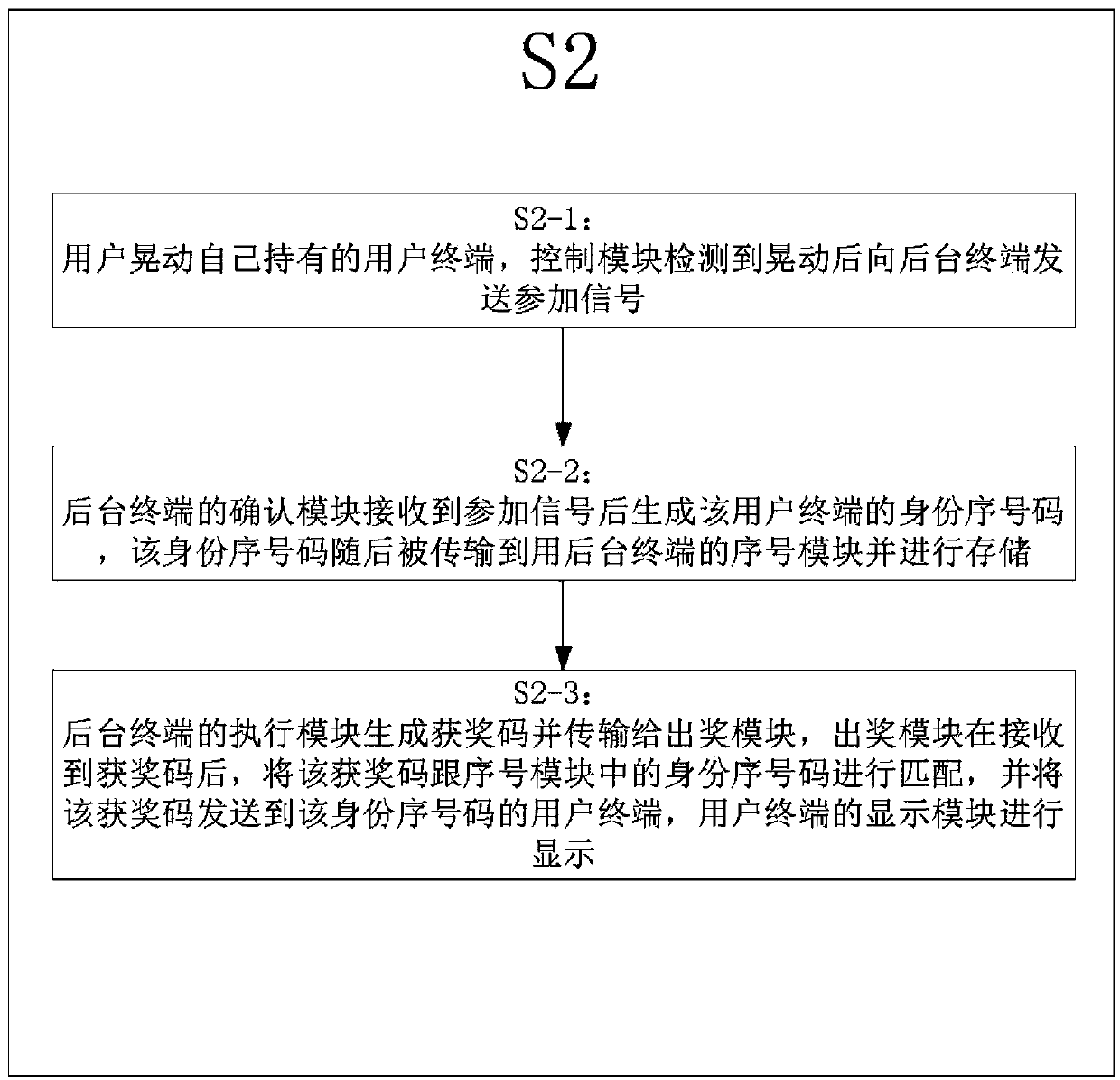 Online marketing system and method