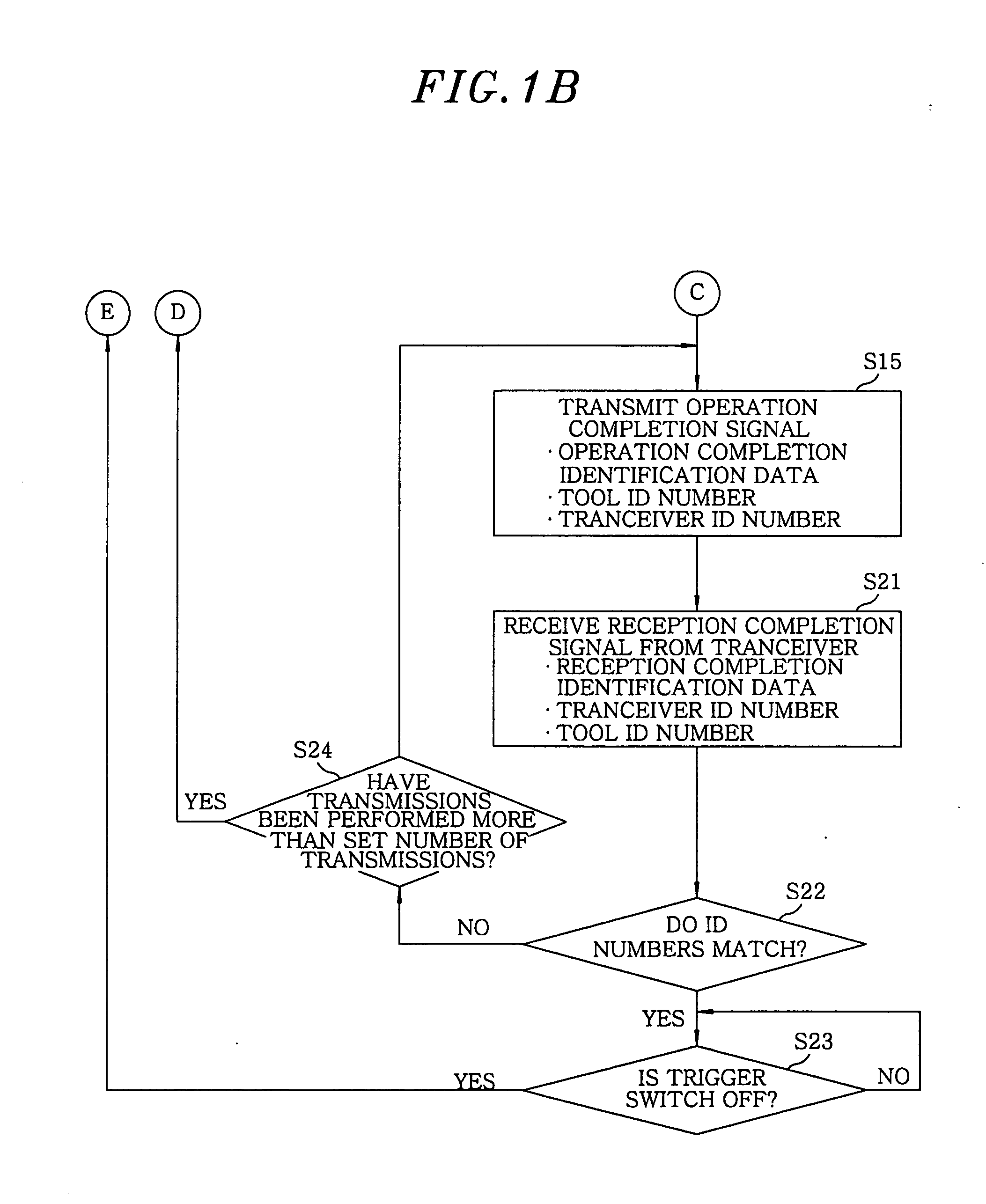 Wireless Communications System for tool