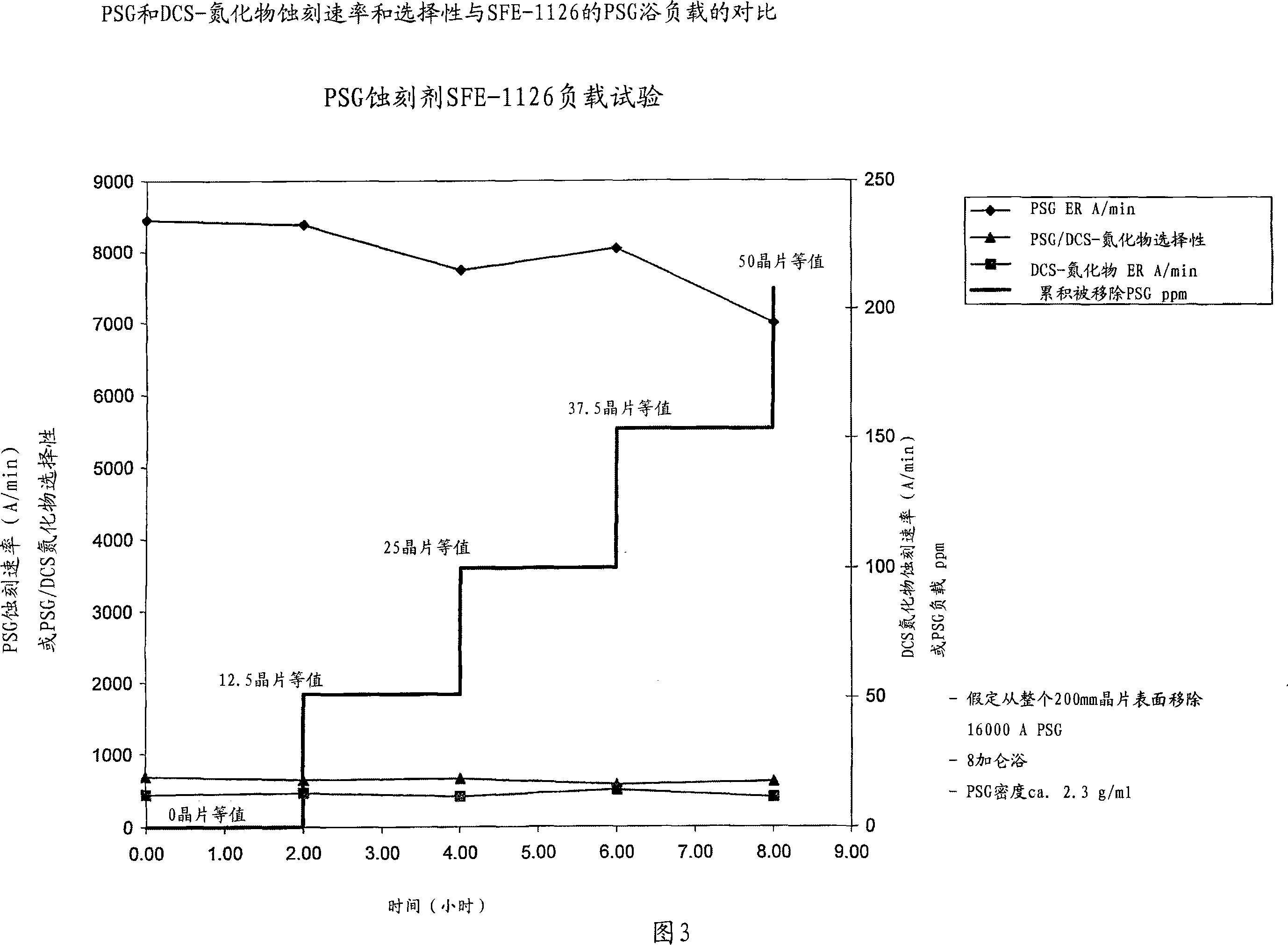 Selective wet etching of oxides