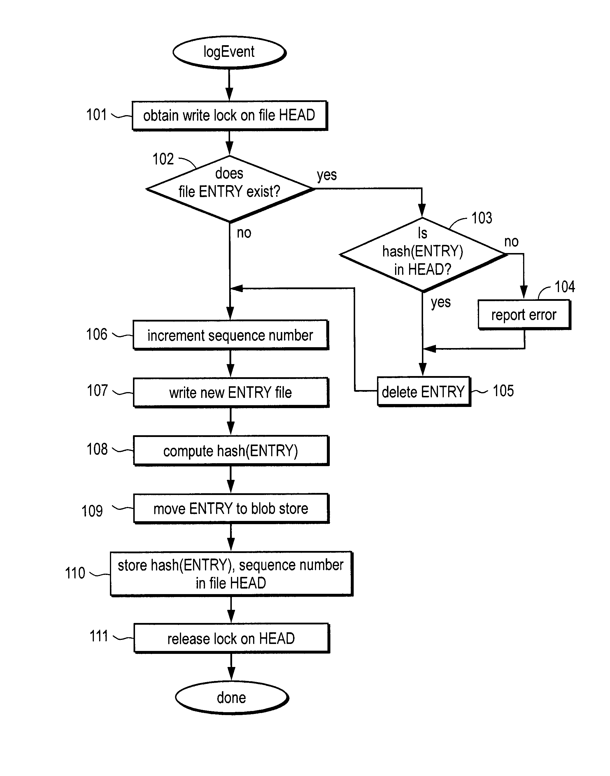 Trustworthy timestamps and certifiable clocks using logs linked by cryptographic hashes