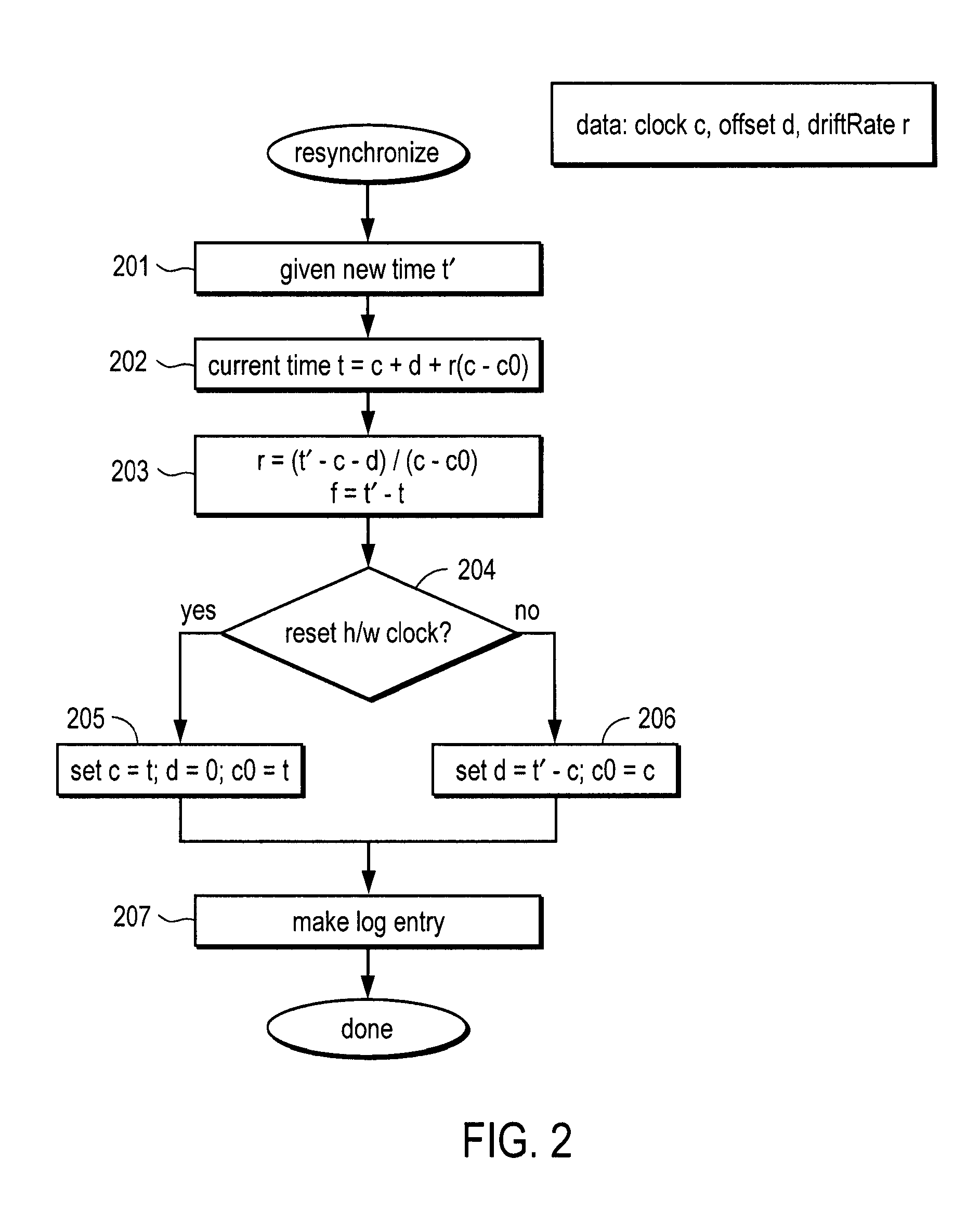 Trustworthy timestamps and certifiable clocks using logs linked by cryptographic hashes