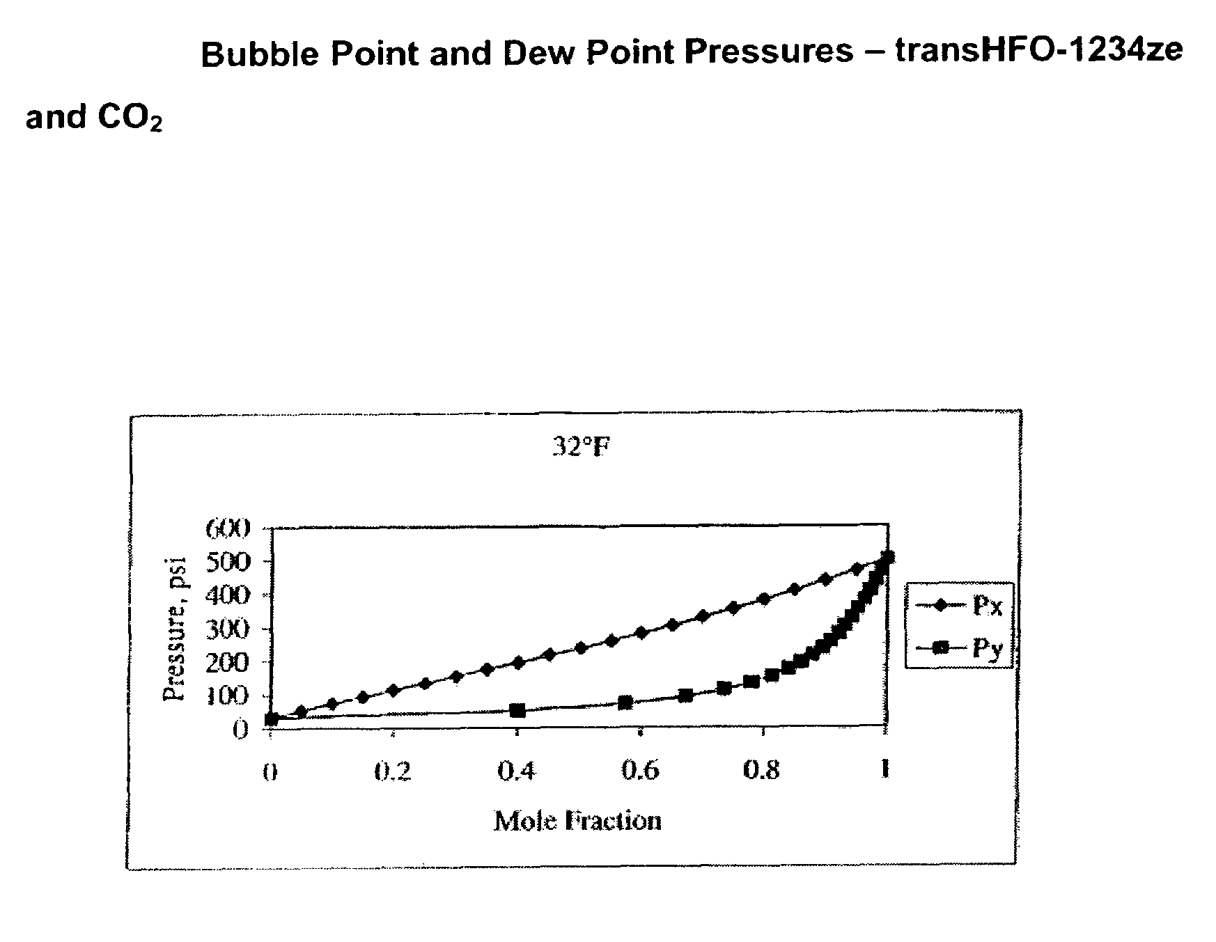 Compositions comprising tetrafluoropropene and carbon dioxide