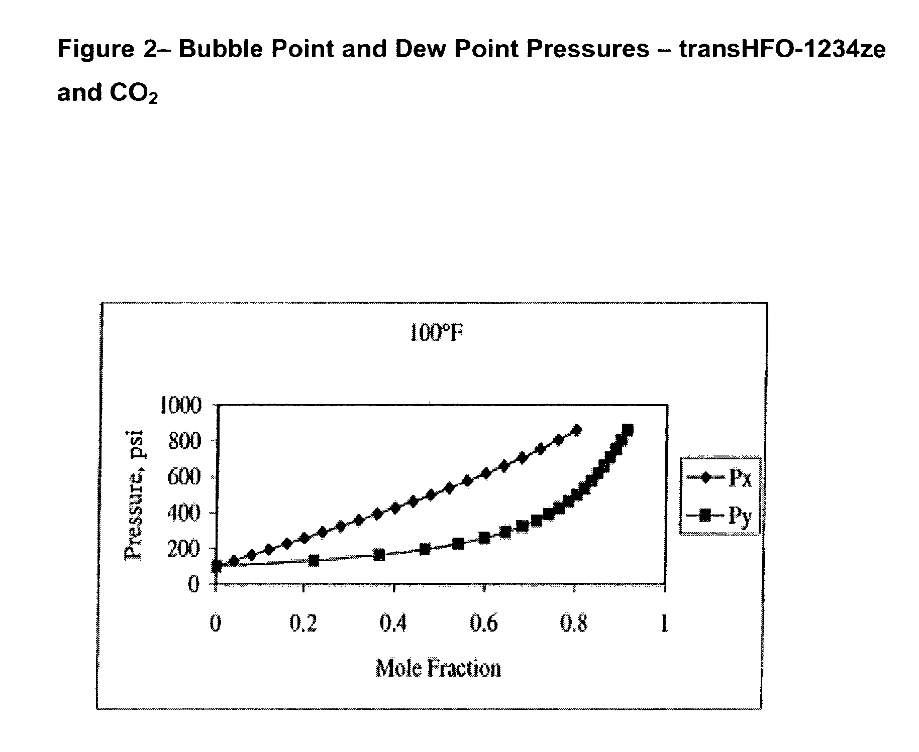 Compositions comprising tetrafluoropropene and carbon dioxide