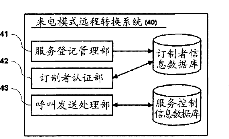 System and method for remote converting call alerting mode of mobile communication terminal, mobile communication terminal for the same