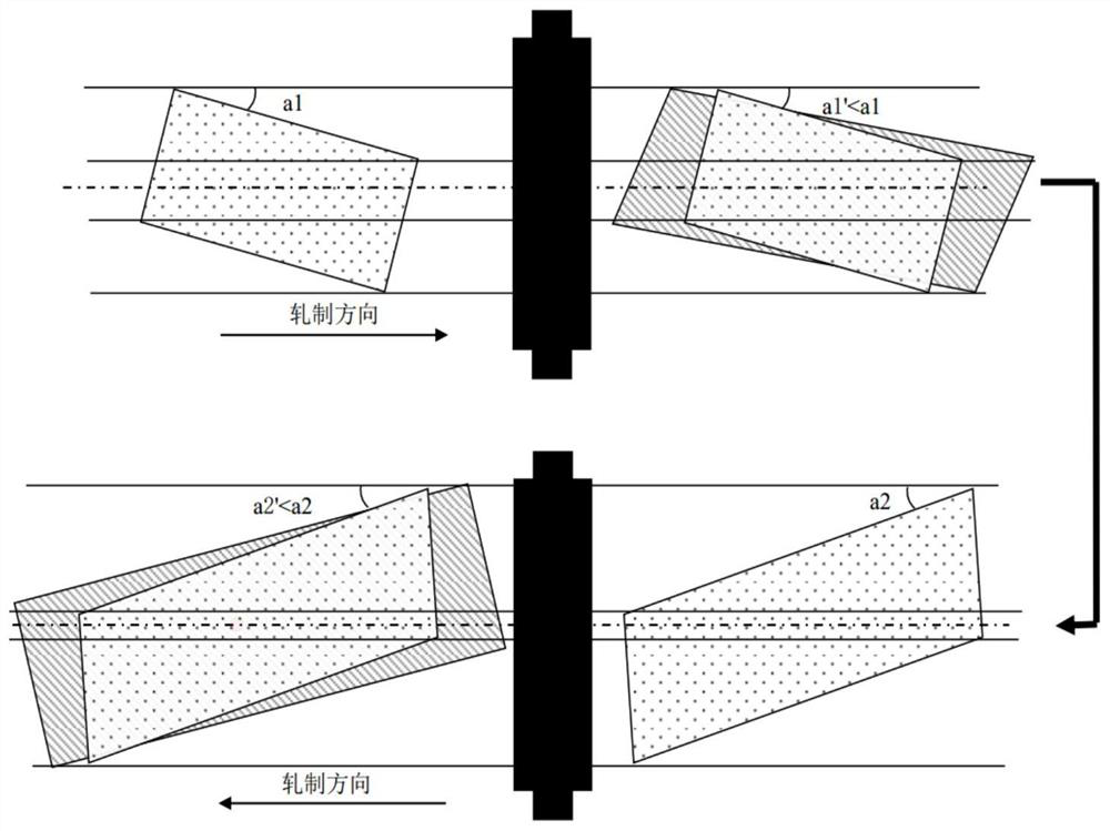 Angle rolling process parameter determination method, device and equipment and readable storage medium