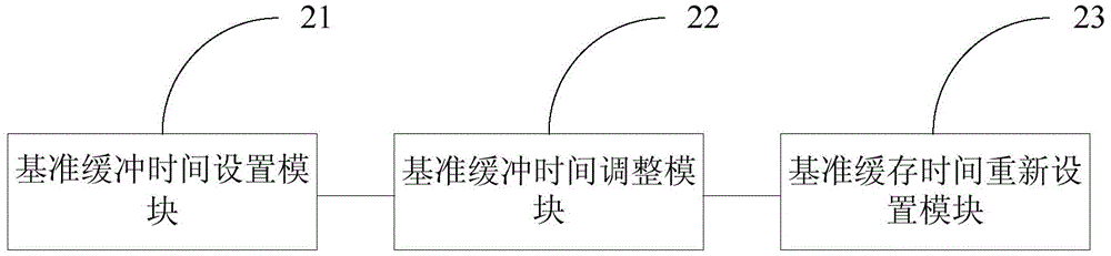 Method and device for setting file cache time