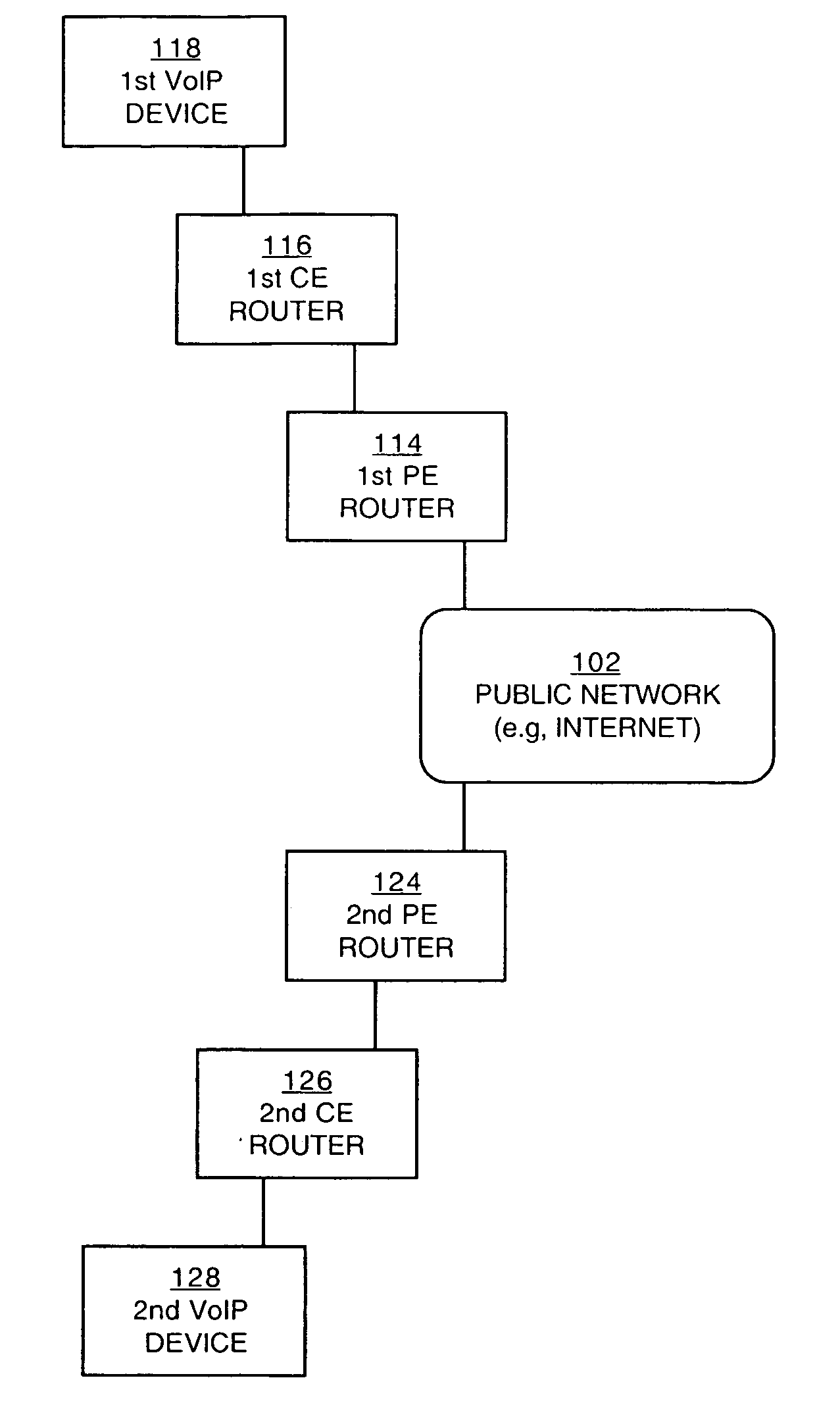 Managing traffic within and between virtual private networks when using a session border controller