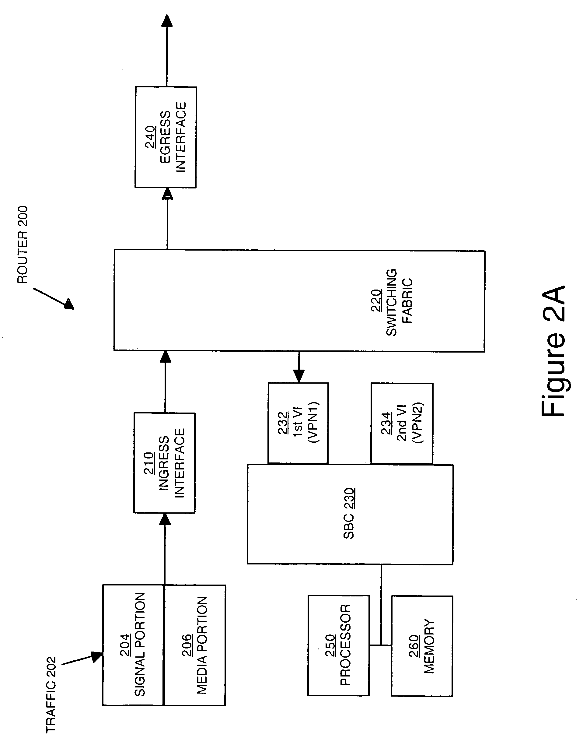 Managing traffic within and between virtual private networks when using a session border controller