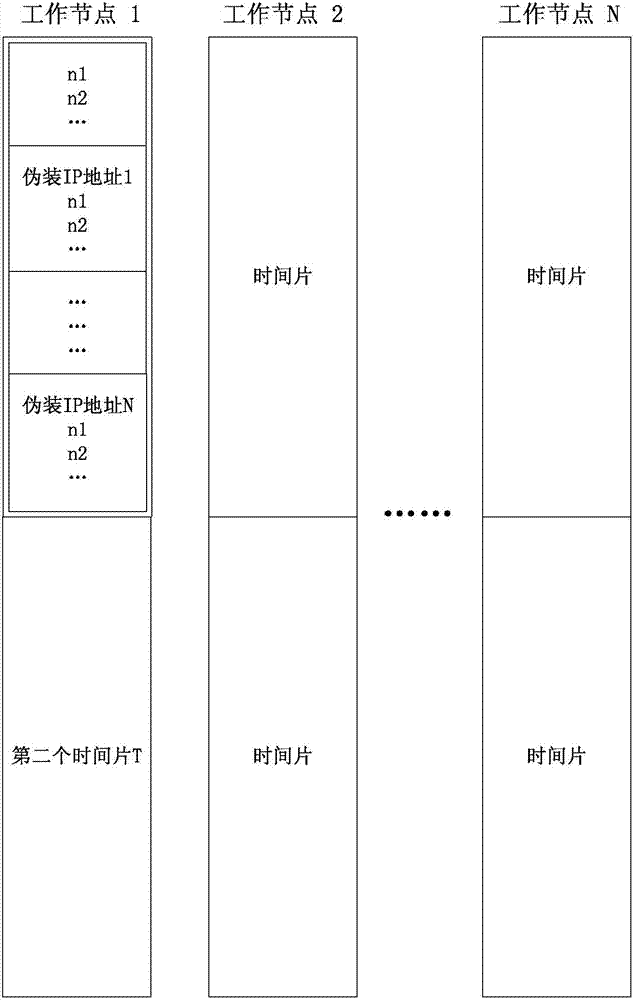 Port scanning method