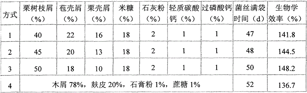 Prescription of auricularia polytricha cultivation material and manufacturing method of cultivation material