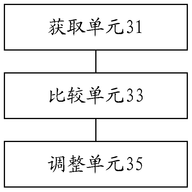 Control method and device of unit and air conditioner