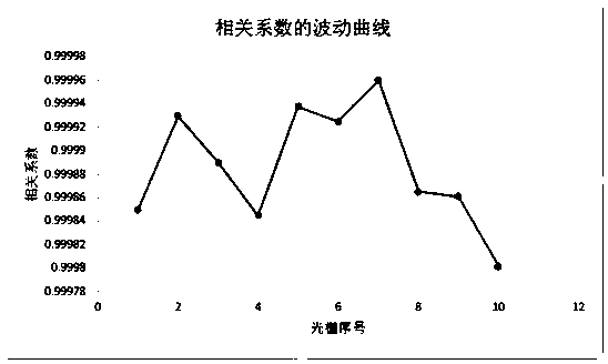 Stress-packaging-free temperature-sensing optical fiber cable and preparation method thereof