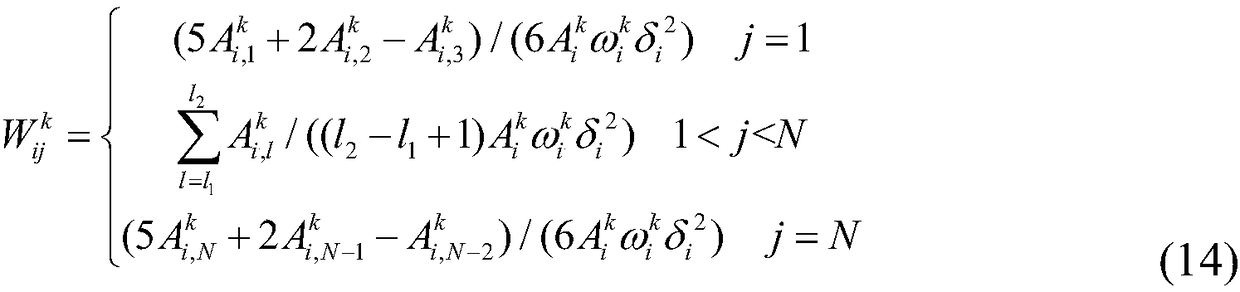 A Neutron Spectrum Decomposition Method with Integral Quantity Weight