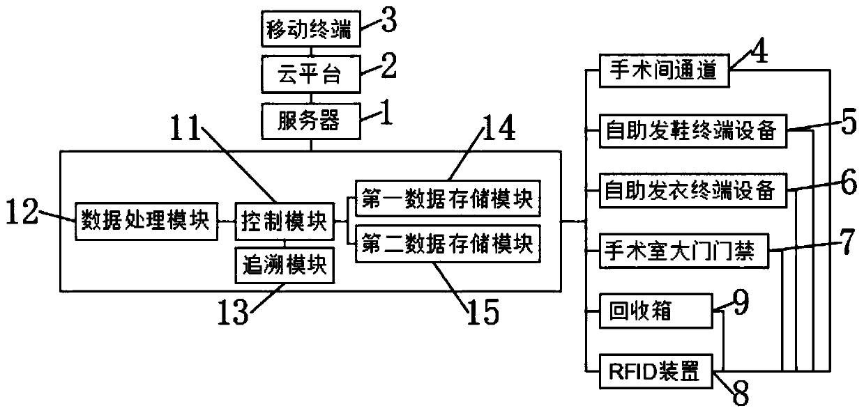 Behavior management system for hospital