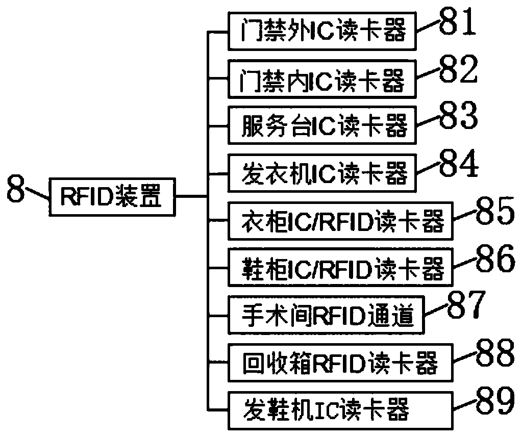 Behavior management system for hospital