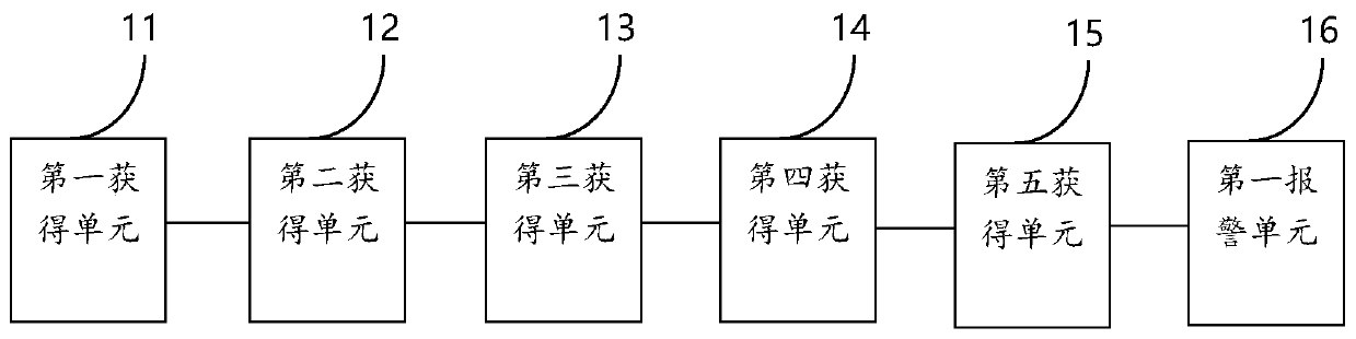 Health monitoring alarm method and device