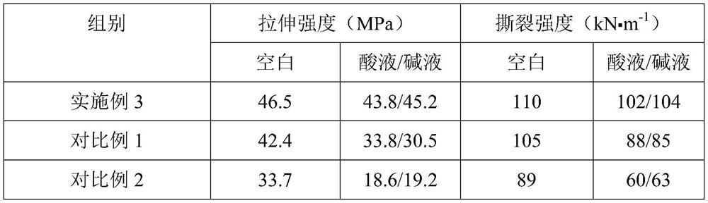 Modified polyurethane elastomer, and preparation method and application thereof