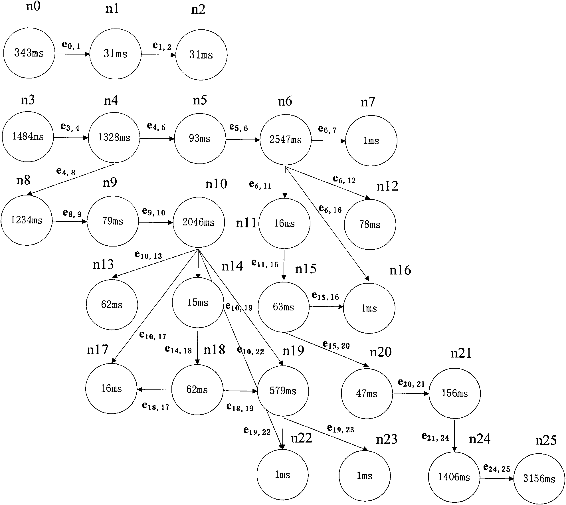 Debugging method and system for software performance test