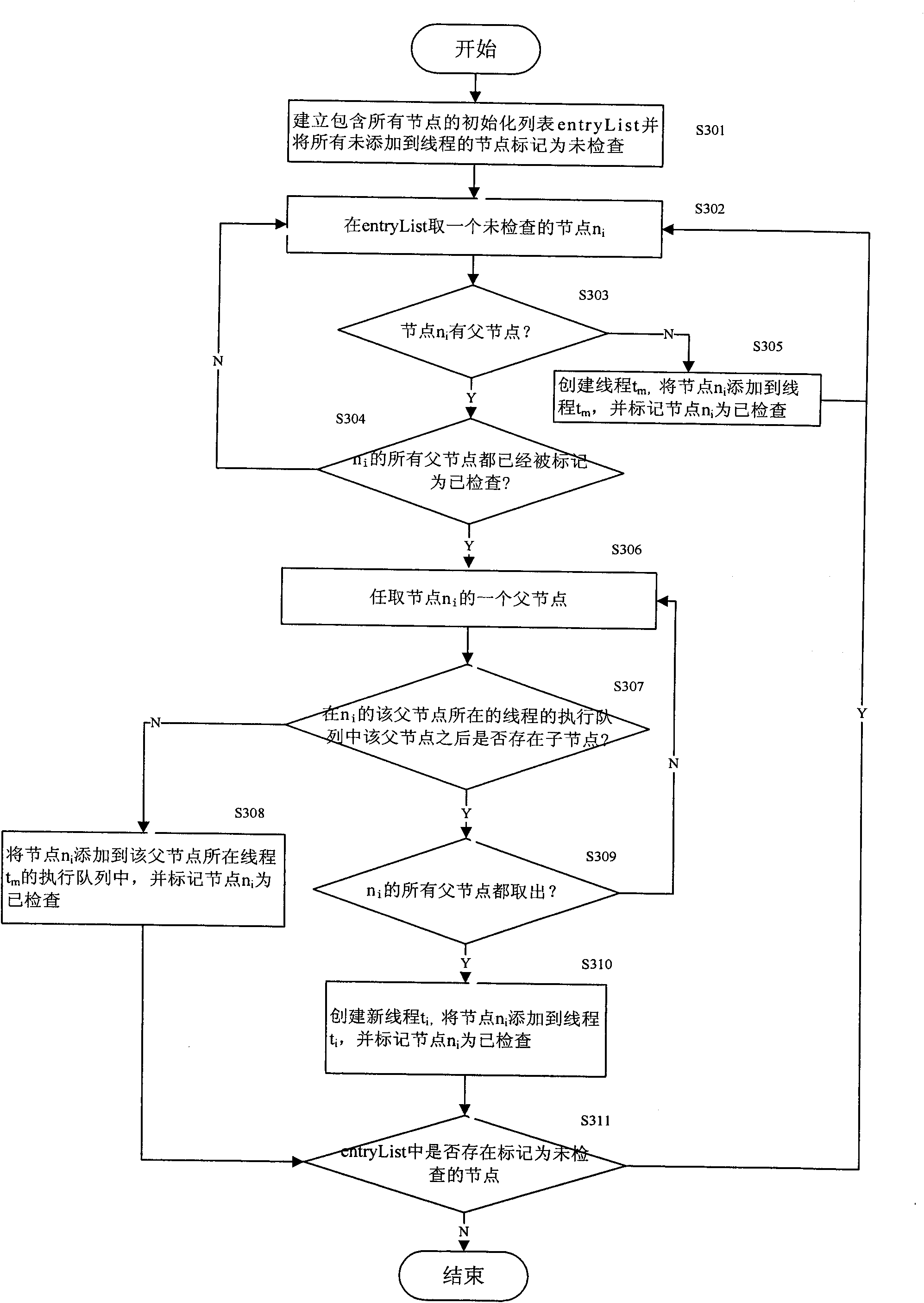 Debugging method and system for software performance test