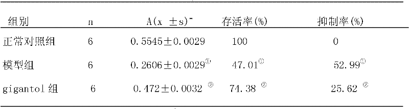 Application of 3',4-dyhydroxyl-3,5'-dimethoxybibenzyl in preparing medicaments for treating cataract