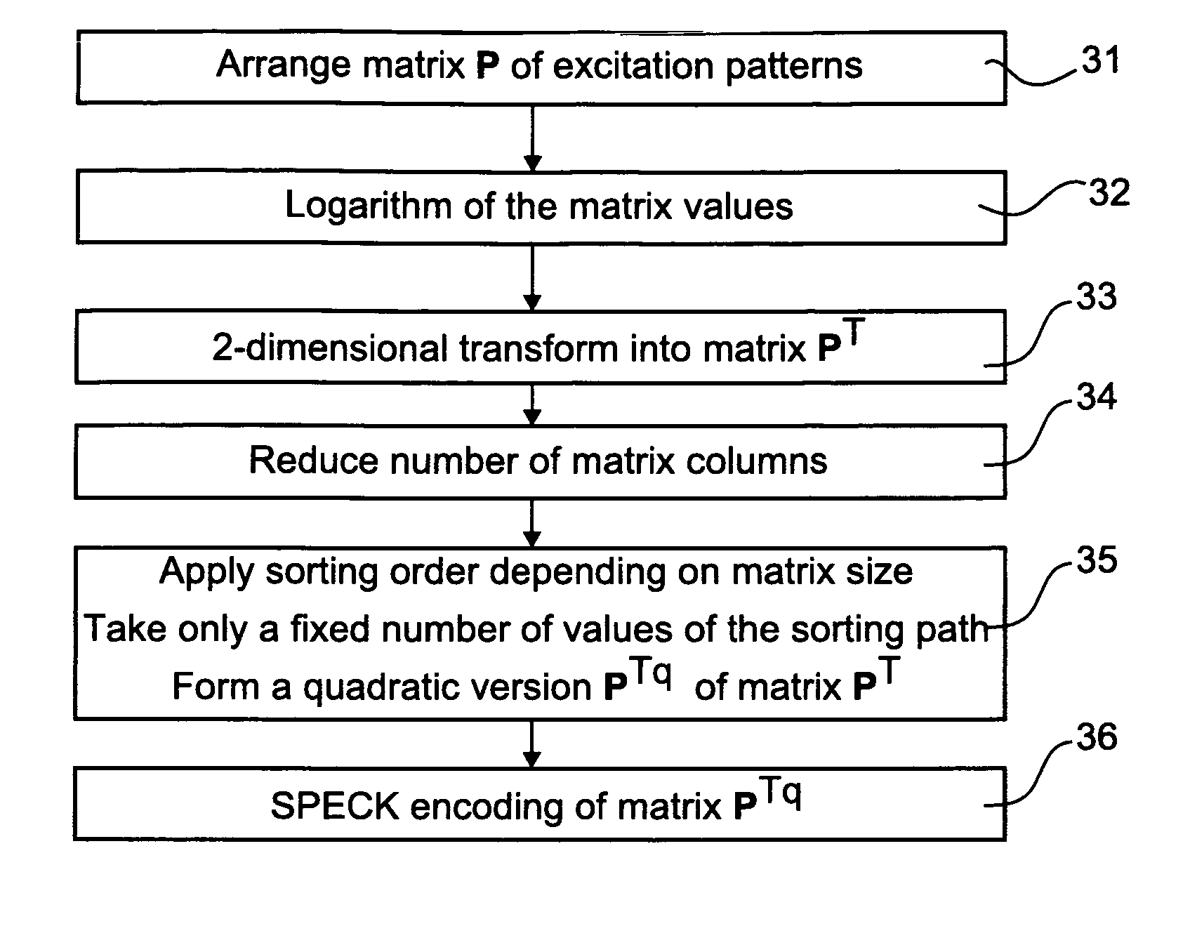 Method and apparatus for encoding and decoding excitation patterns from which the masking levels for an audio signal encoding and decoding are determined