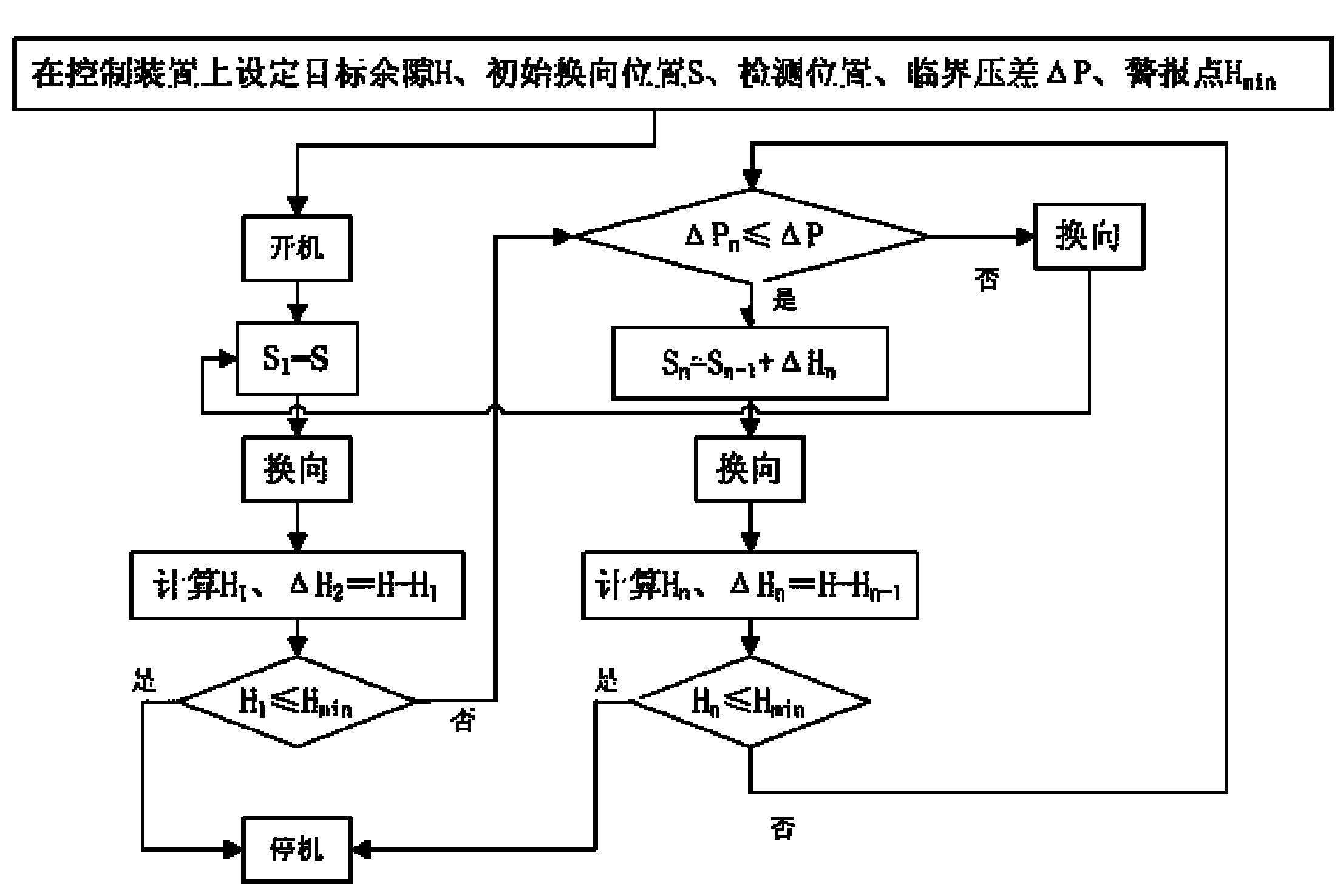 Clearance control method of symmetrical balance-type free piston compressor