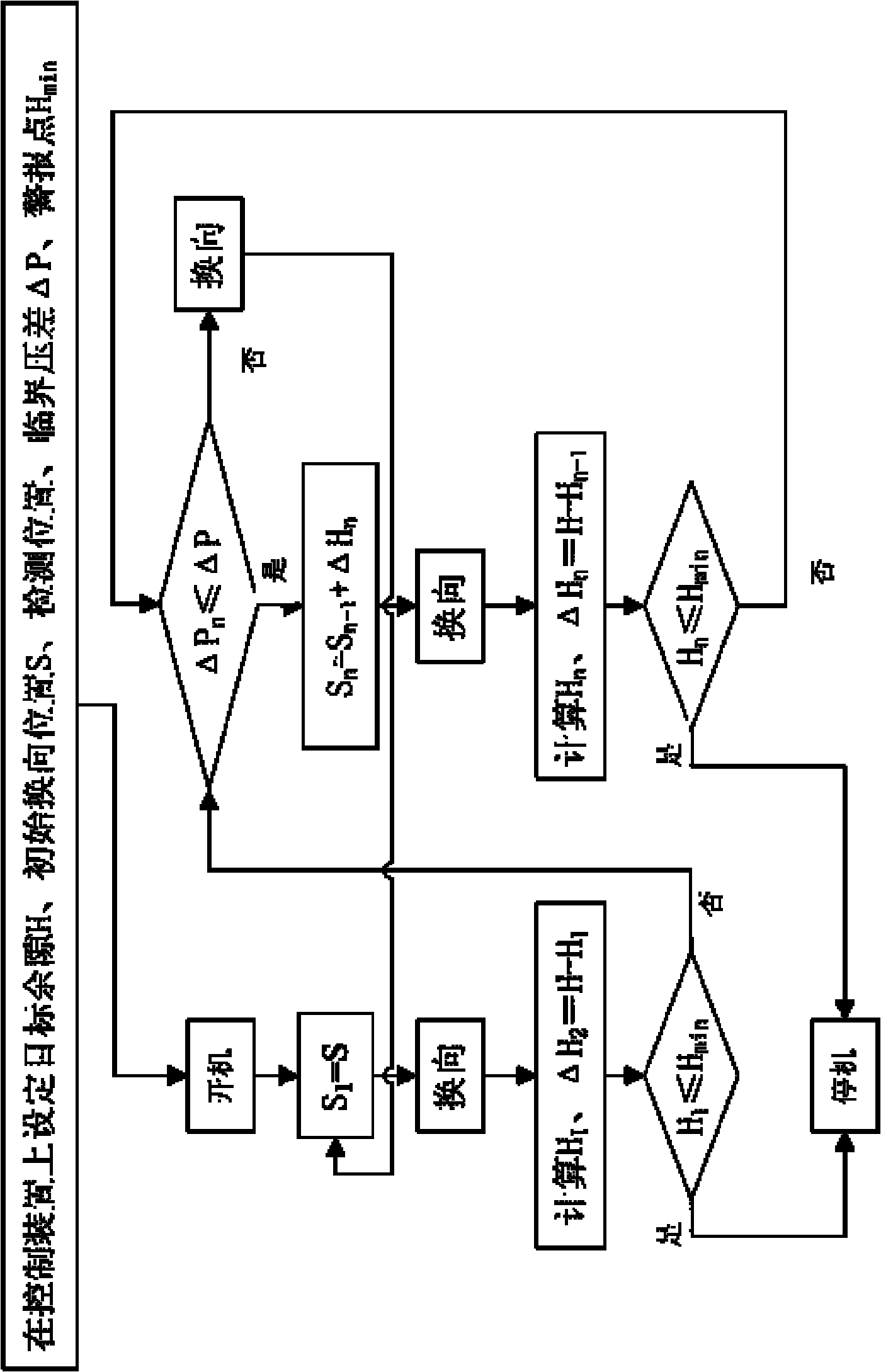 Clearance control method of symmetrical balance-type free piston compressor