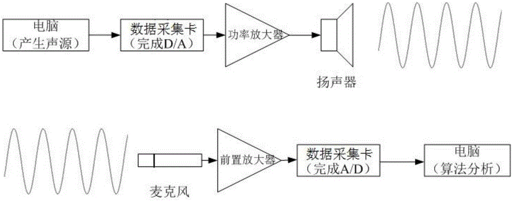 Loudspeaker abnormal sound detection method and system