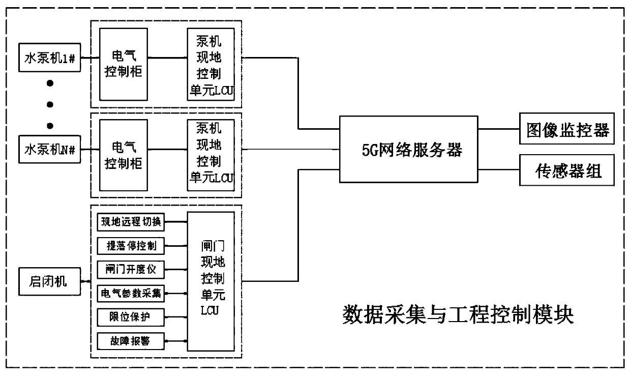 Intelligent water affair pump station management system