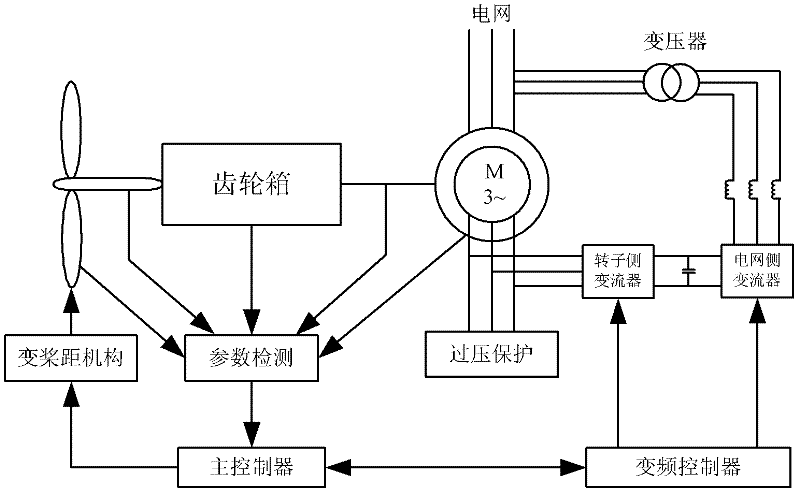 Control device and control method for compensating torque adjusting delay of wind generating set