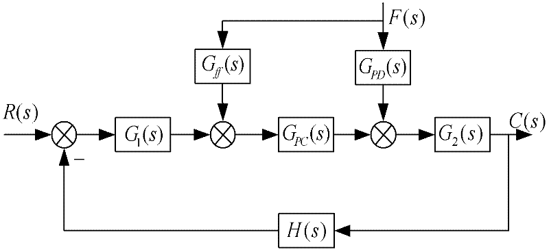 Control device and control method for compensating torque adjusting delay of wind generating set