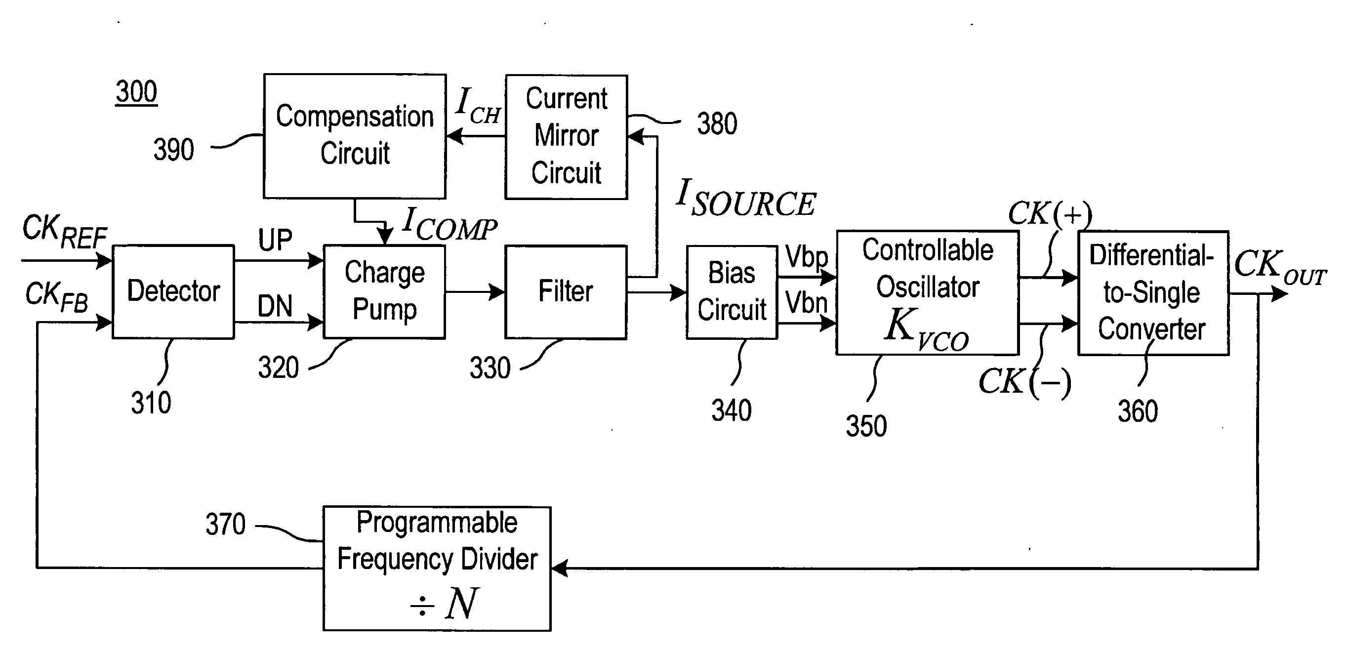 Frequency synthesis system with self-calibrated loop stability and bandwidth