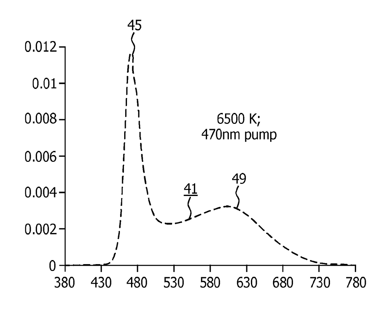 Lighting device, lighting system and use thereof