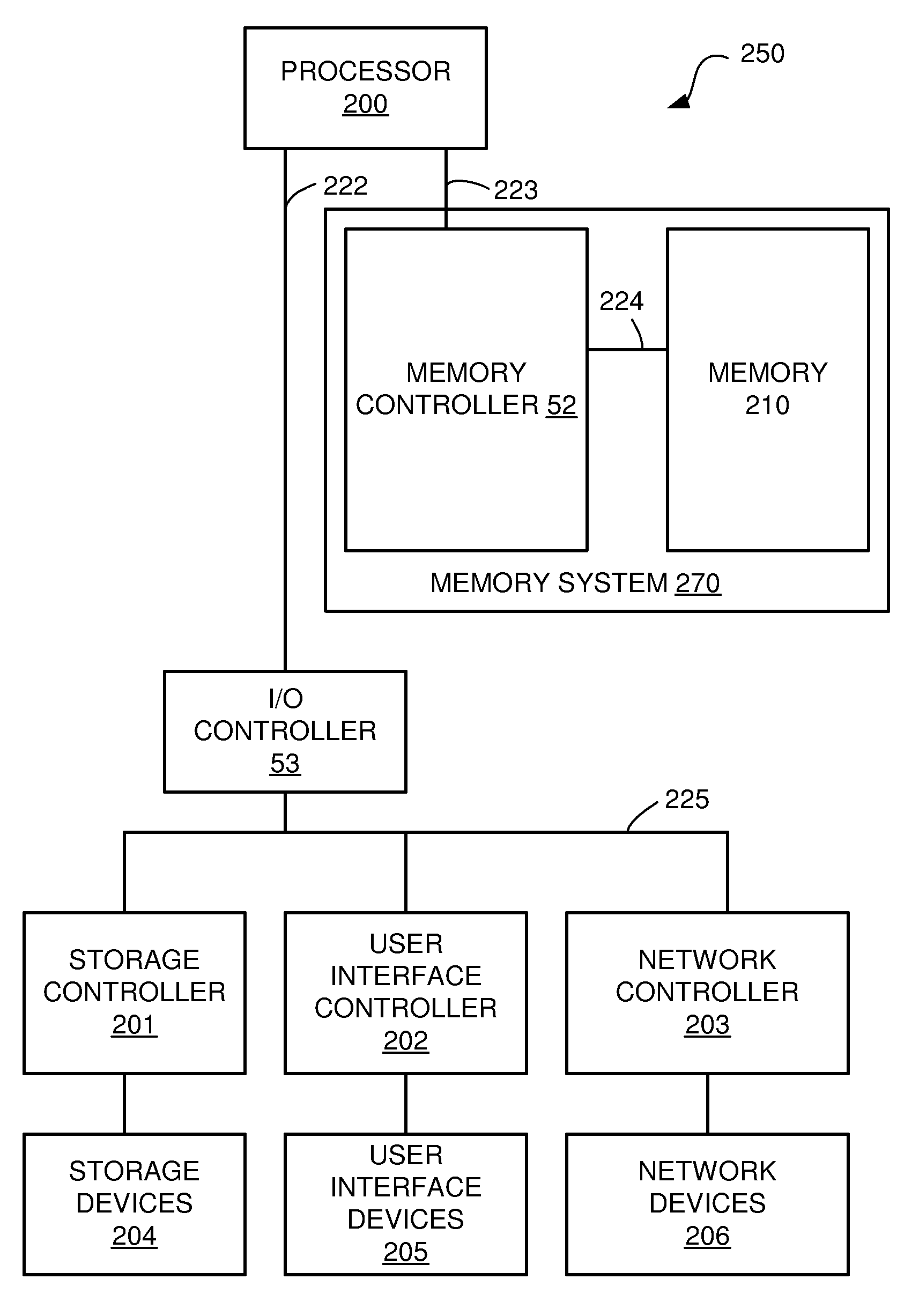 Daisy chainable memory chip