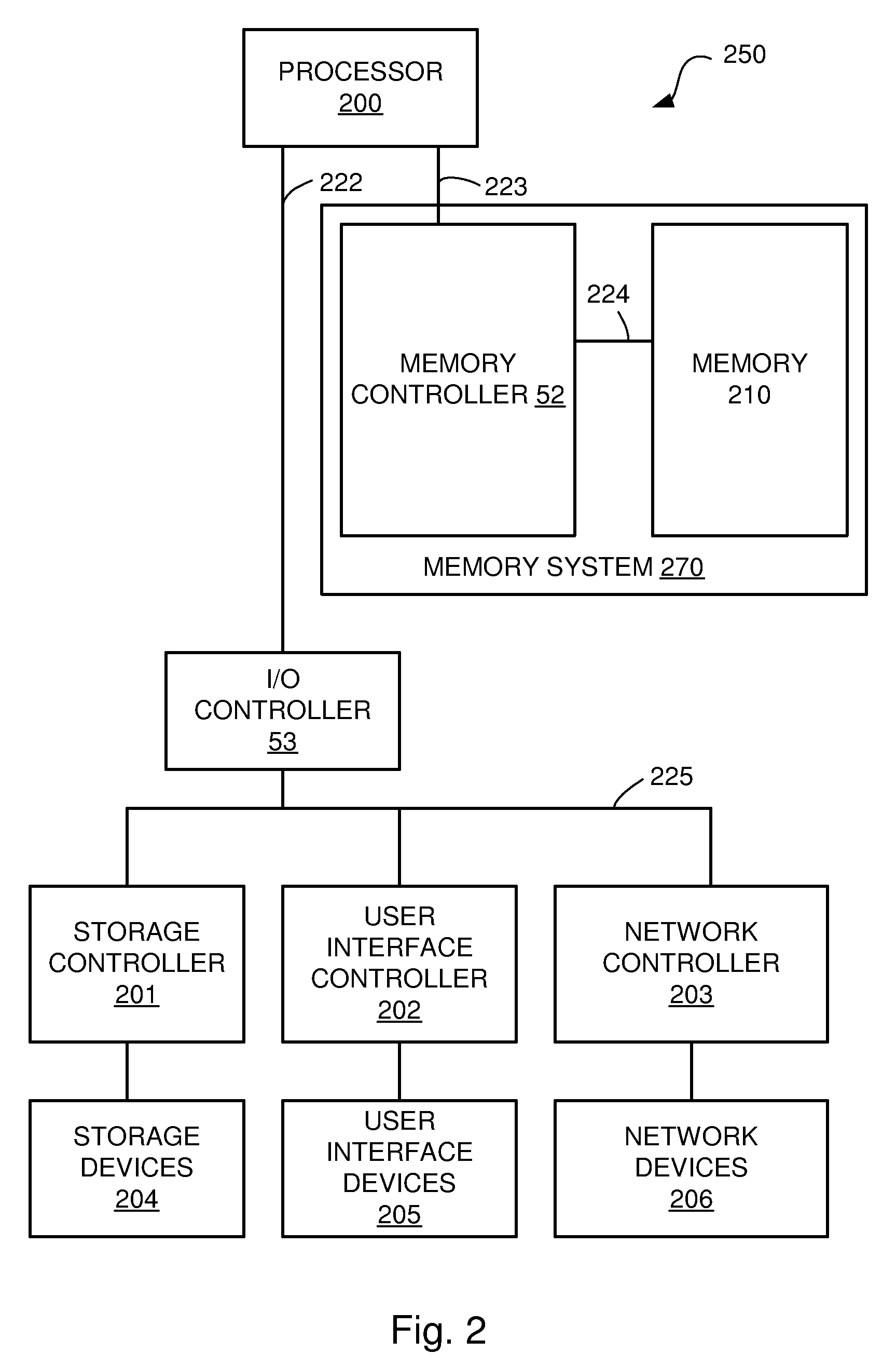 Daisy chainable memory chip