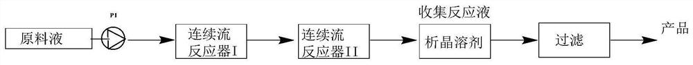 Preparation method of SGLT2 inhibitor intermediate