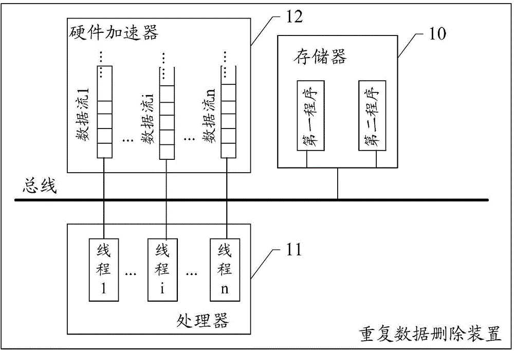 Duplicated data deleting method and apparatus