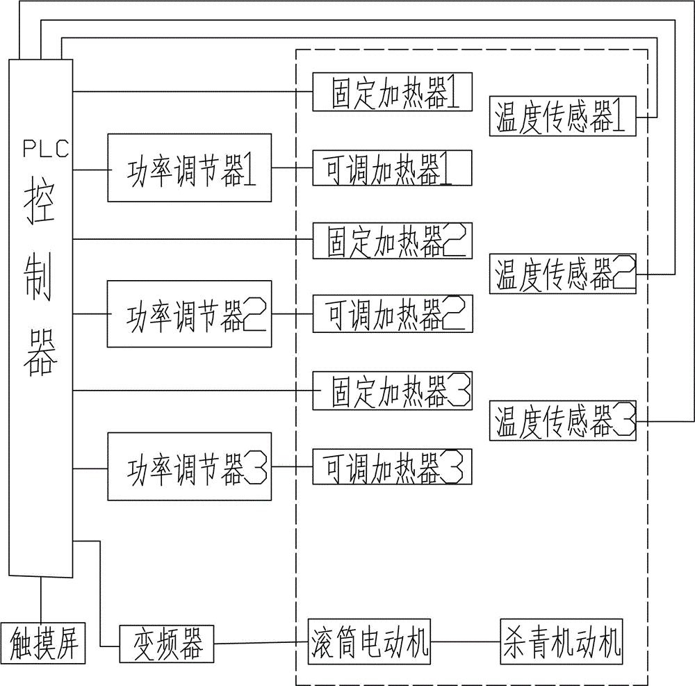 Segmented constant-temperature modular electrothermal tea leaf fixation machine