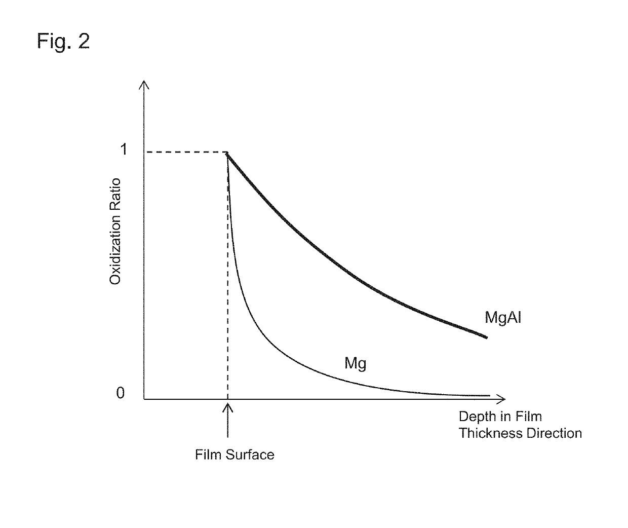 Magnetoresistive element, manufacturing method thereof and magnetic sensor